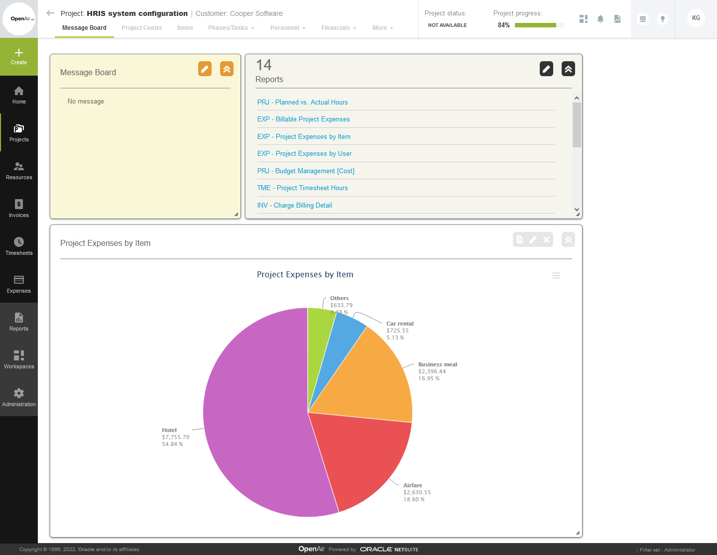 Example of Project dashboard.