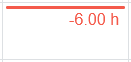 Cell showing the overbooked resource warning indicator.