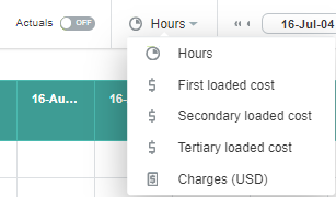 Measure selector in the project center toolbar