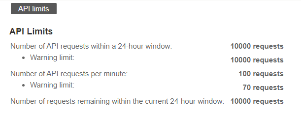 API limits page in the Administration application.