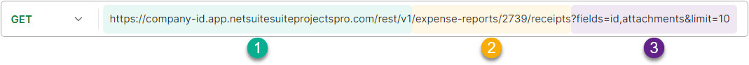Different parts of a typical request URL.