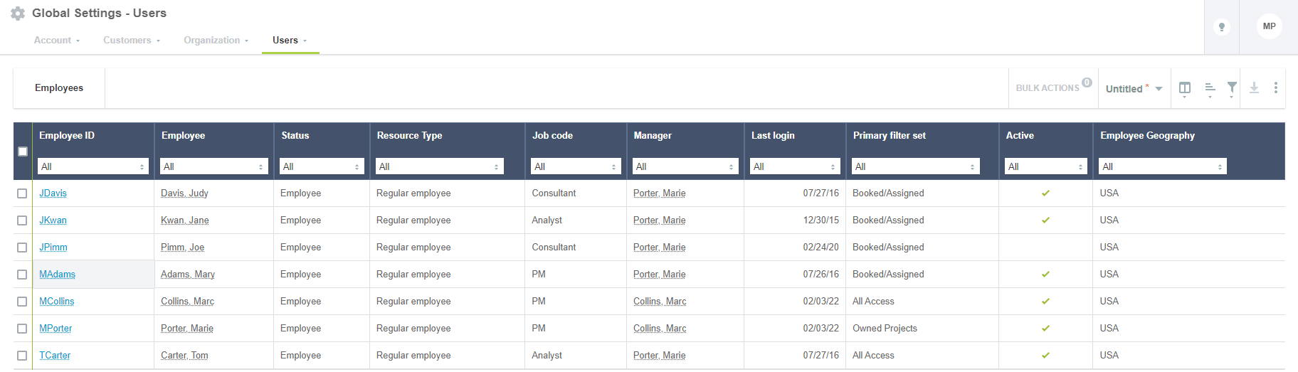 Employees list.