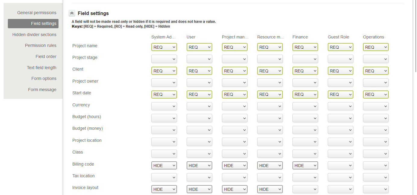 Field settings (Required, Read-Only, Hidden) per role.