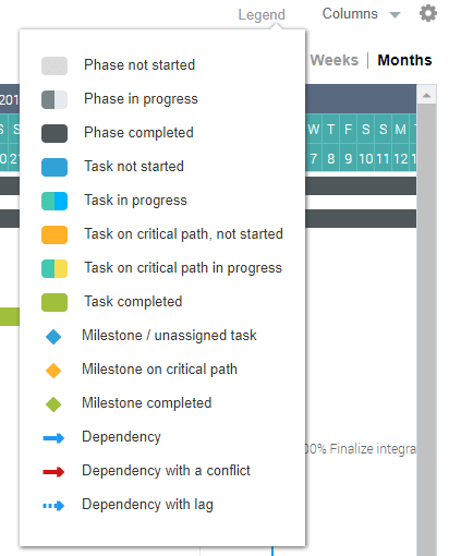 Gantt legend.