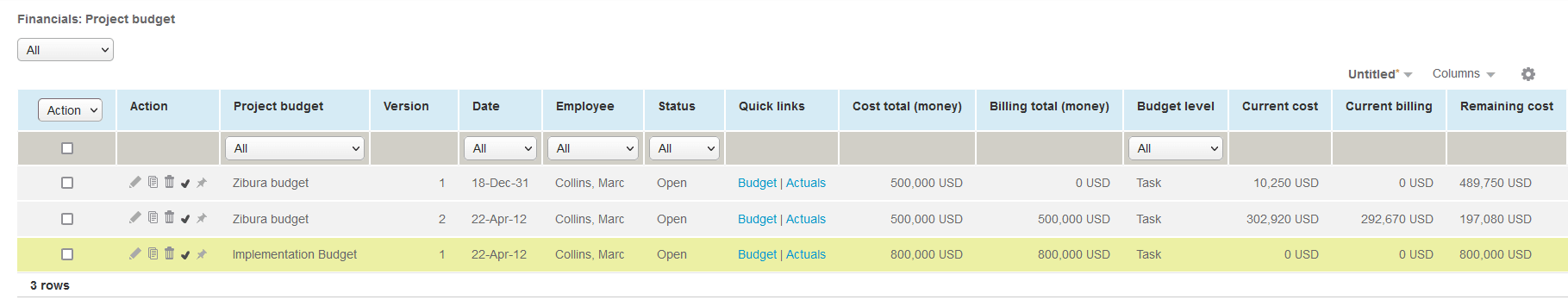 Project budget list.