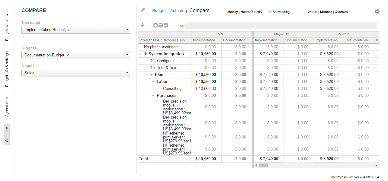 Project budget form.