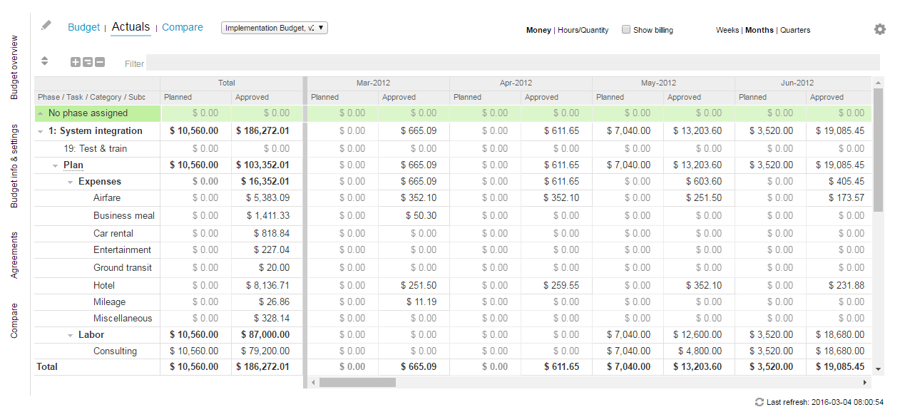 Project budget actuals view.