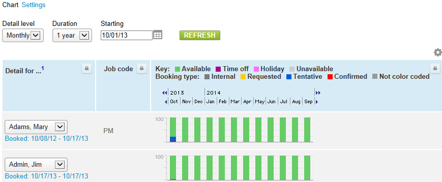 Booking chart diagram.