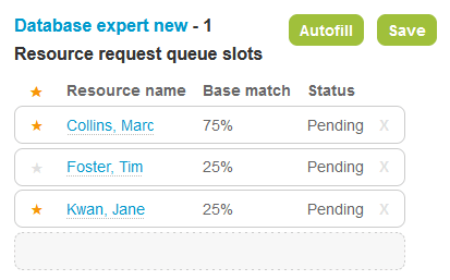 Resource request queue slots showing the favorite resources prioritization.
