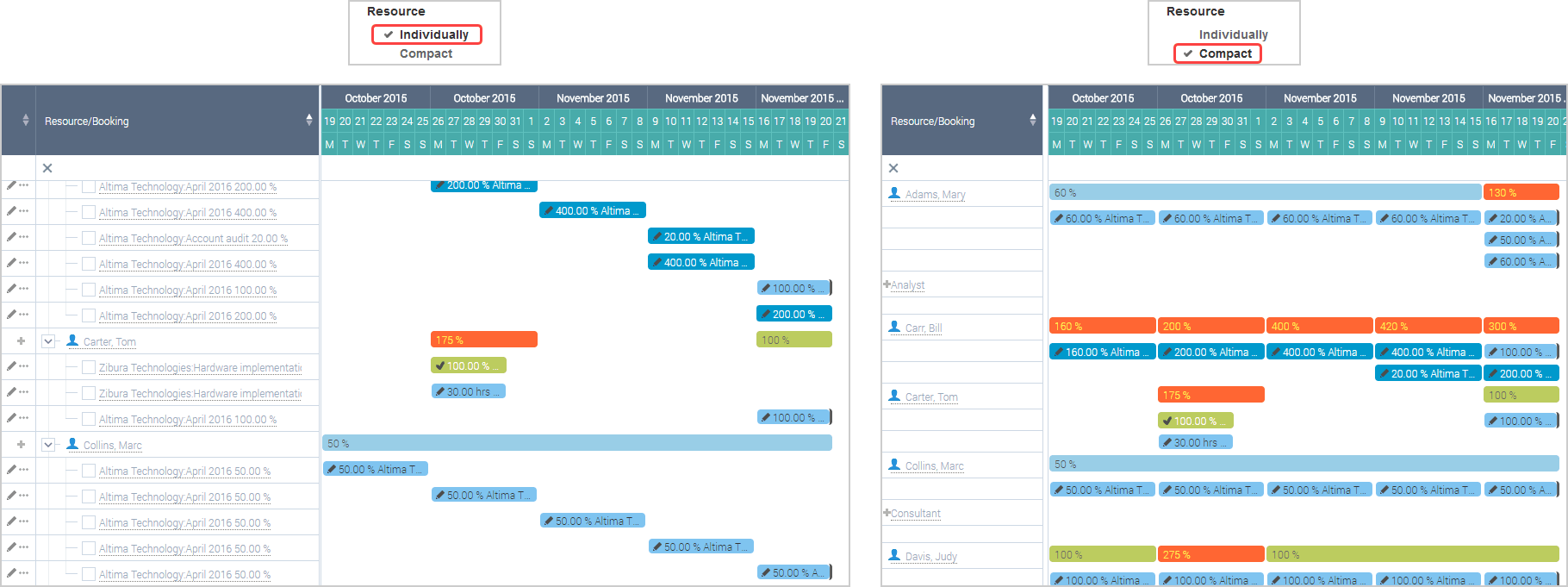 Resource planner individuallu and compact.