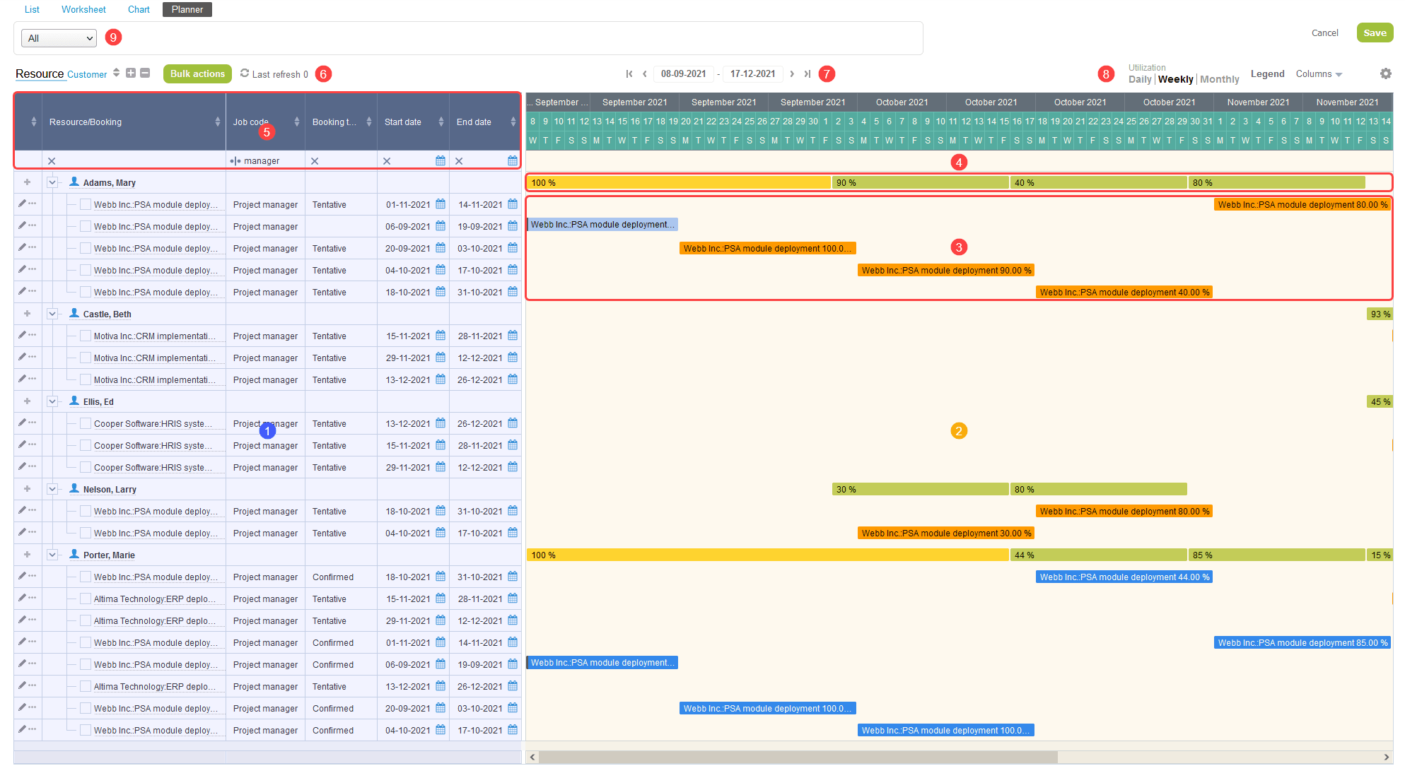 Resource utilization overview in the resource booking planner.