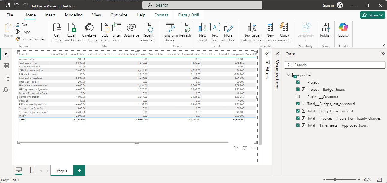 Microsoft Power BI version 2.138 main window showing the Fields toolbar.