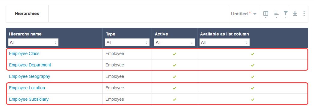 Hierarchies list showing NetSuite classifications imported as hierarchies for employees.