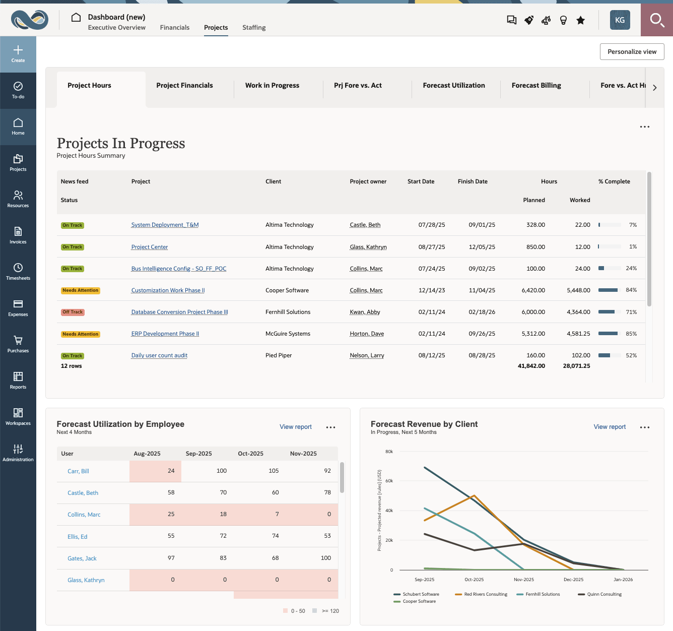 Next-generation dashboard
