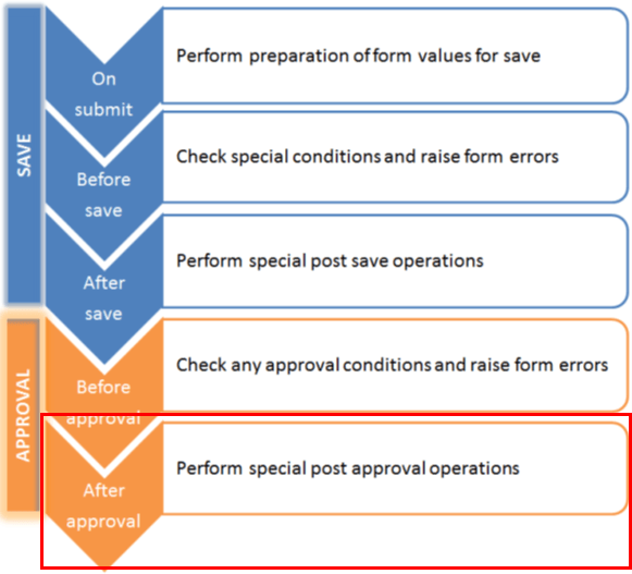 User events and typical scripting use case for scripts triggered by each event.