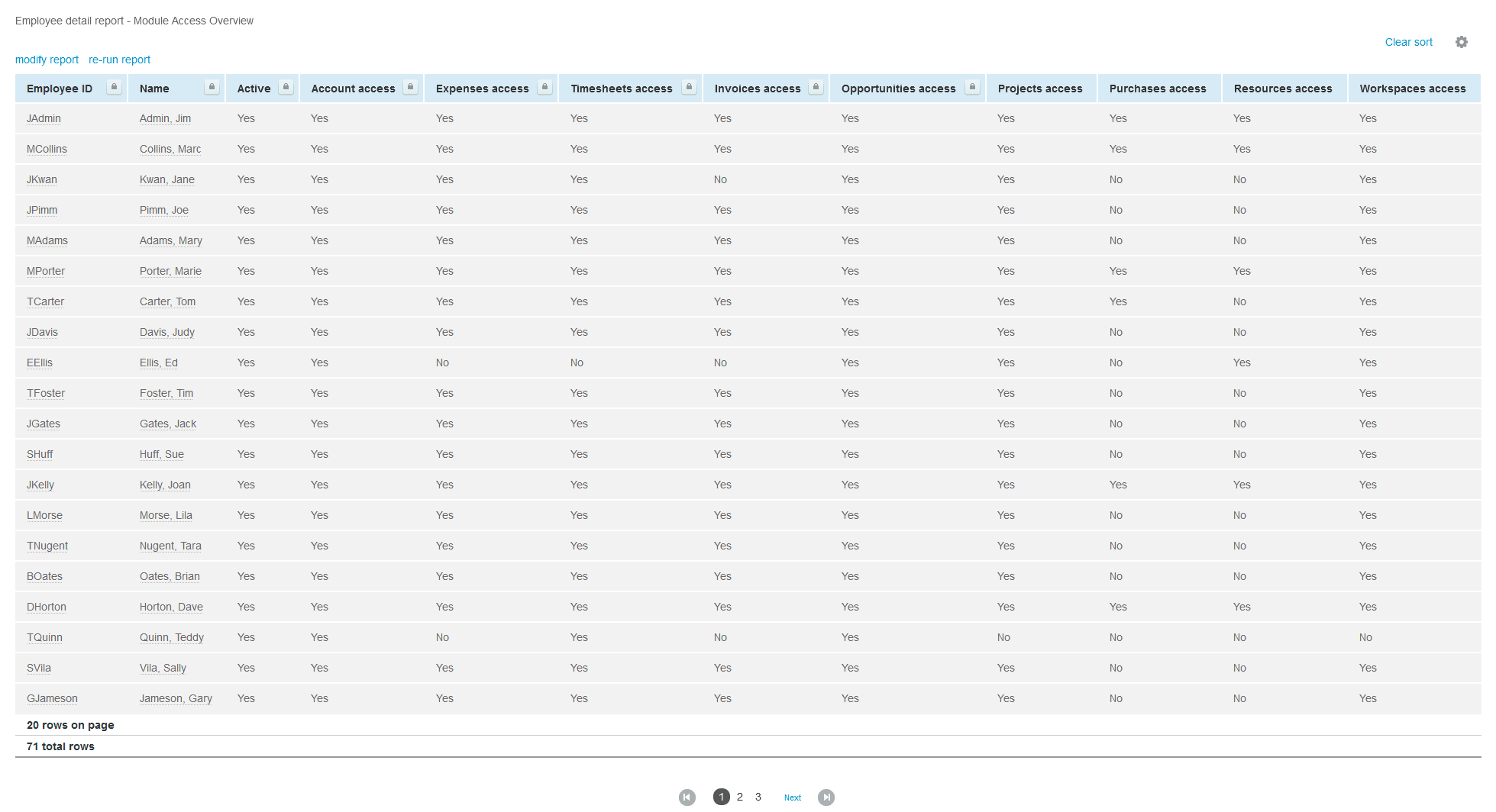 Example of module access overview report