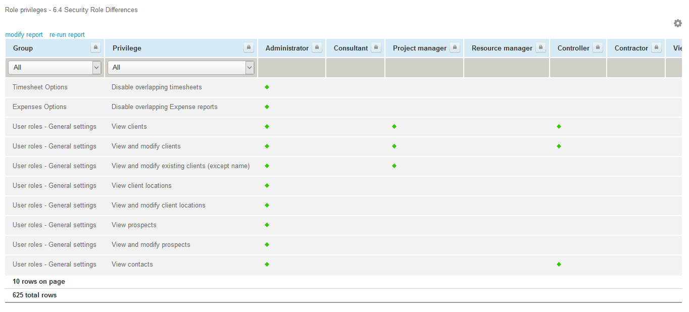 Role privileges advanced report