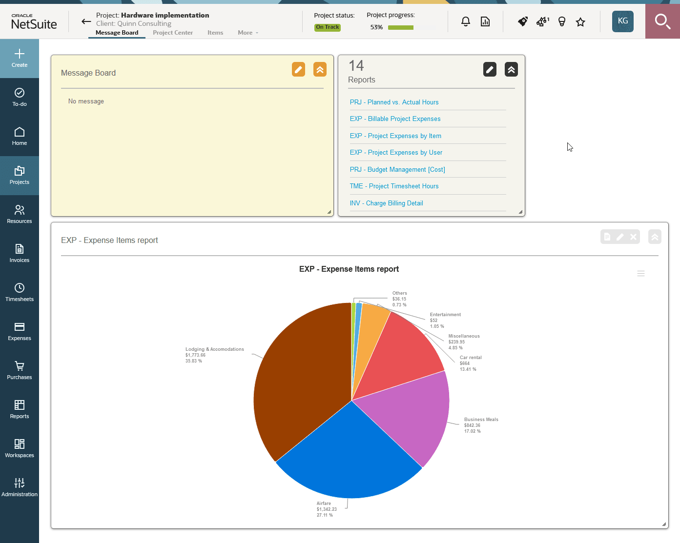 Example of Project dashboard.