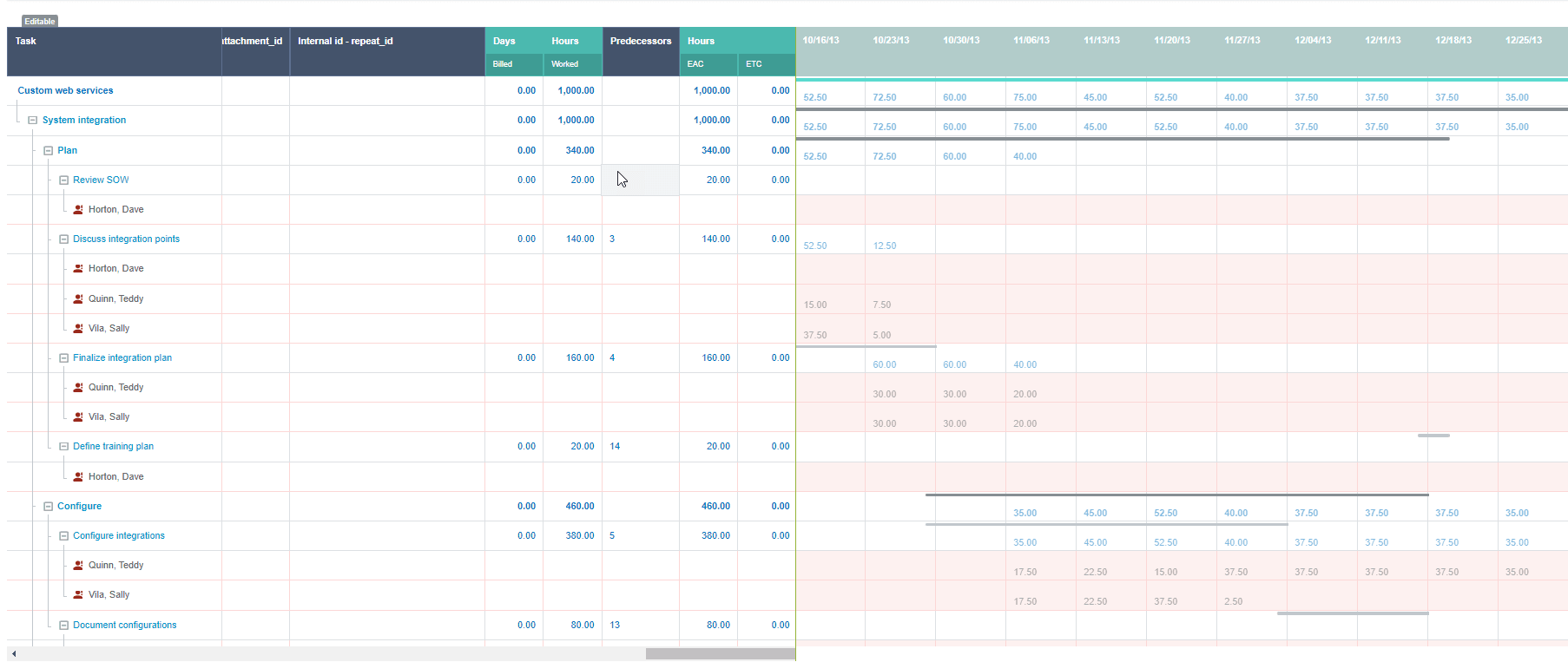 Hours worked (actuals) screenshot