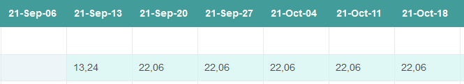 Bookings added using the Add multiple bookings wizard.
