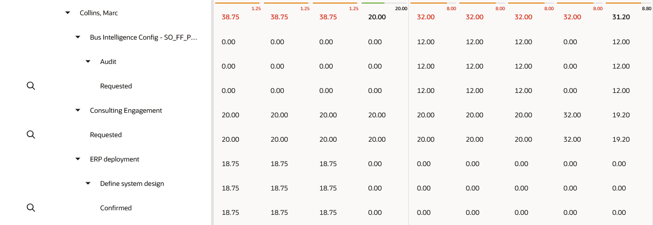 Section of the resourcecenter showing drill-down information and availability indicators for a resource.