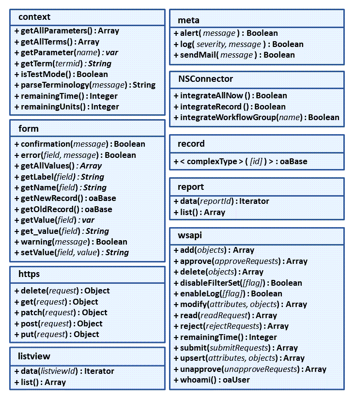 List of user scripting functions.