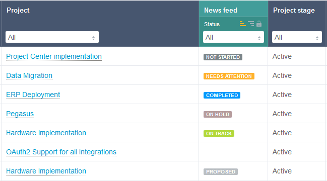 Project news feed list view.