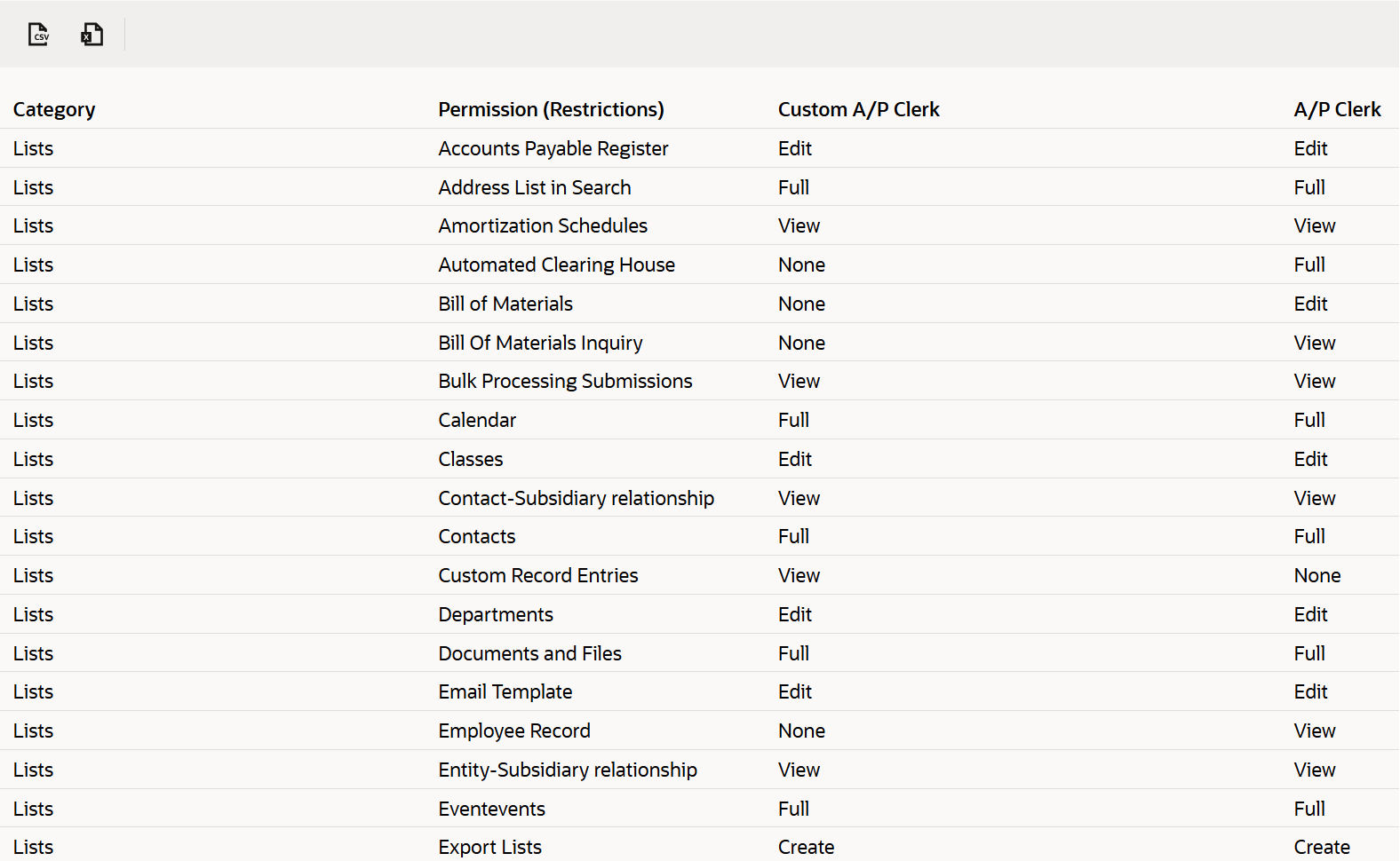 Role Permission Differences page.