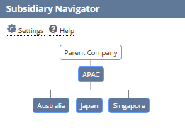 The Subsidiary Navigator showing the selected sub-subsidiaries and the parent subsidiary.