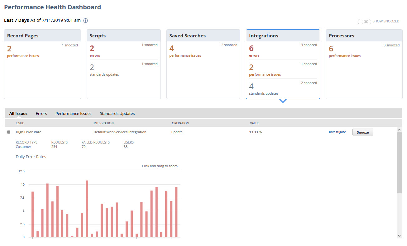 NetSuite Applications Suite Monitoring Account Performance