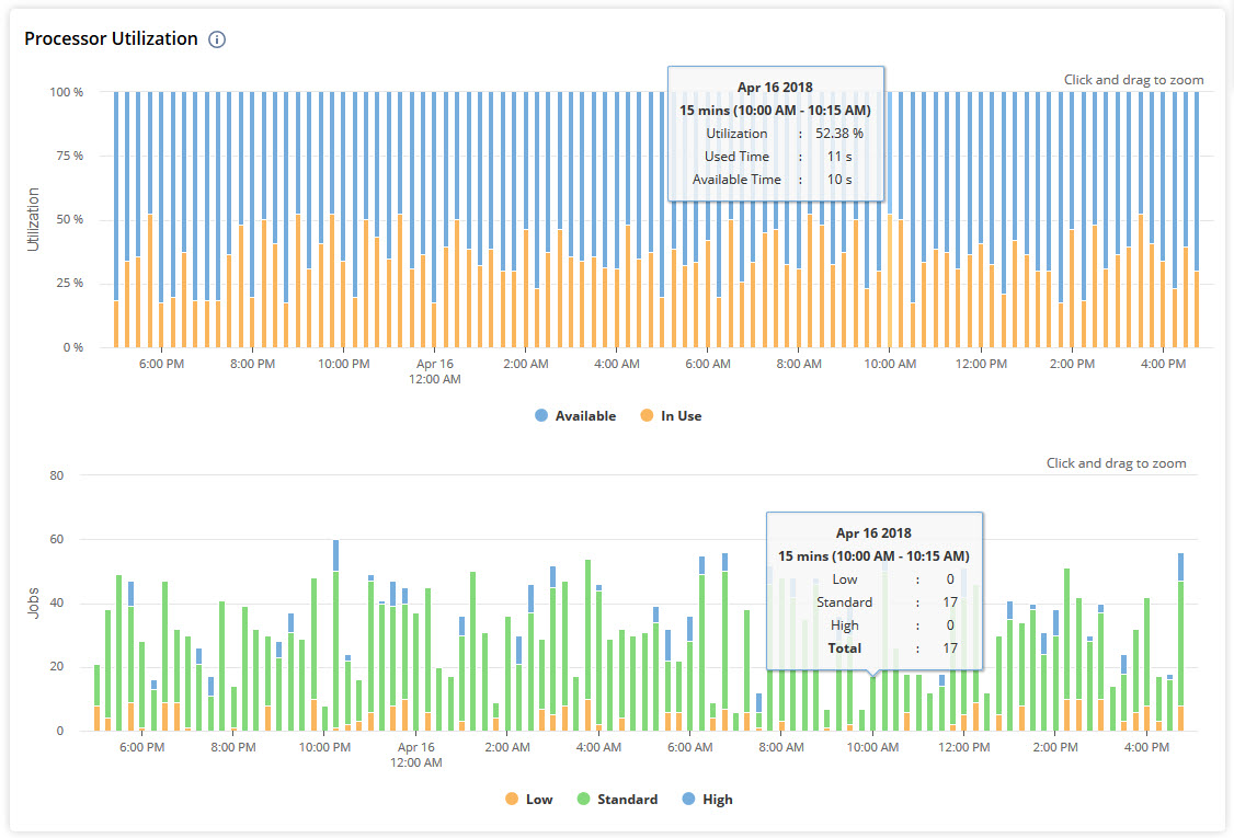 NetSuite Applications Suite Using the Processor Utilization