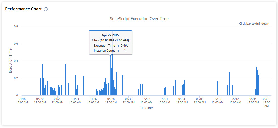 NetSuite Applications Suite Using the Performance Chart