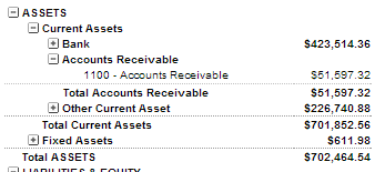 Screenshot showing the Assets section of a standard Balance Sheet with the rows collapsed