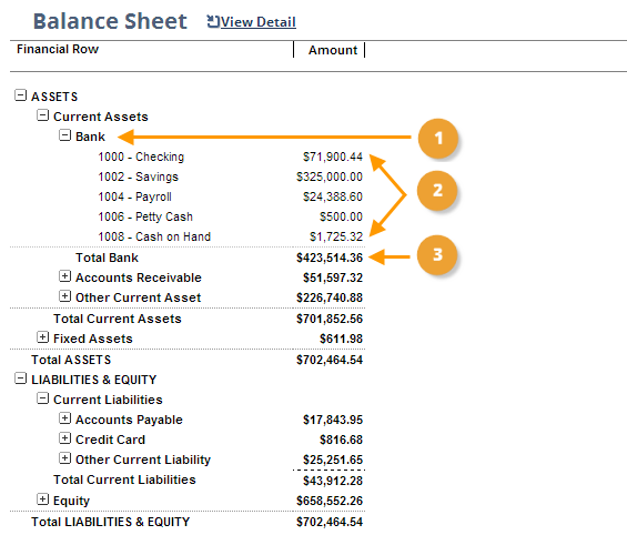 Screenshot showing a standard Balance Sheet with the rows expanded