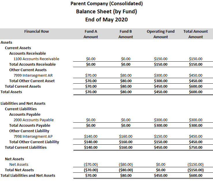 Balance sheet example