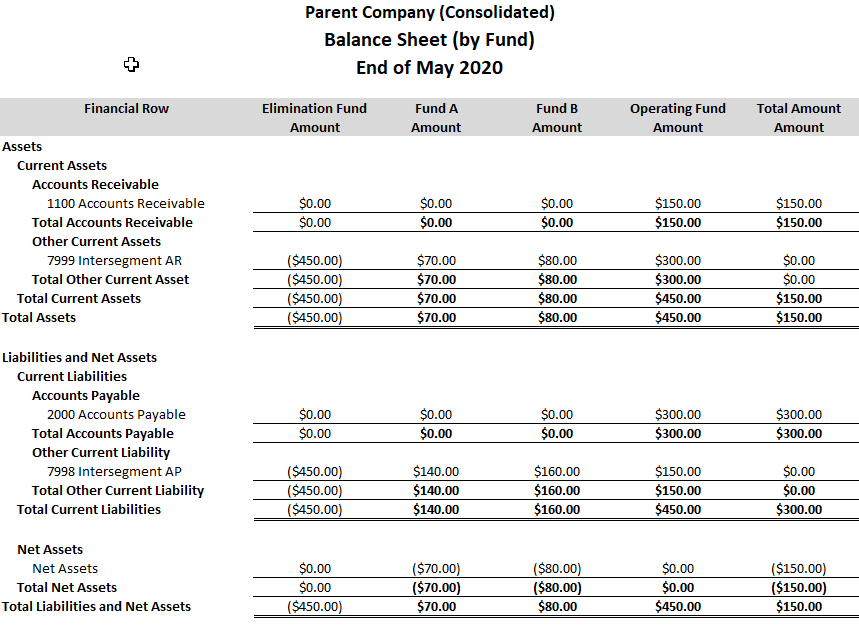 Final balance sheet example with correct totals