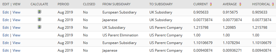 Screenshot of portion of Consolidated Exchange Rates page showing Calculator and Pencil icons