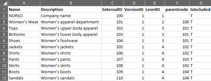 CSV file using version ID and level IDs to map the nodes in Merchandise Hierarchy.