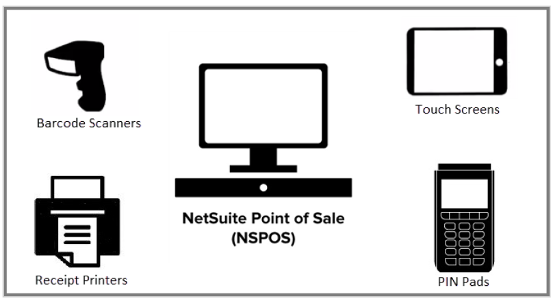 Typical NSPOS peripherals setup