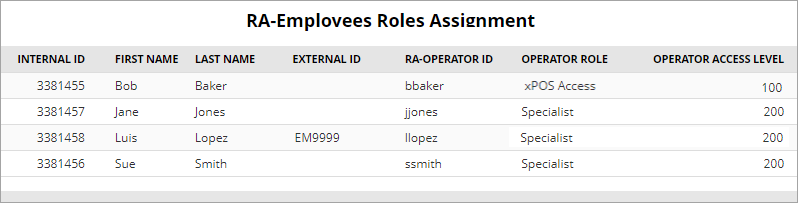 Sample Roles report