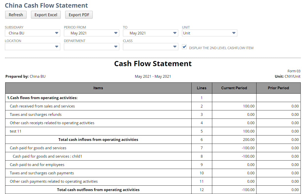 China Cash Flow Statement Sample