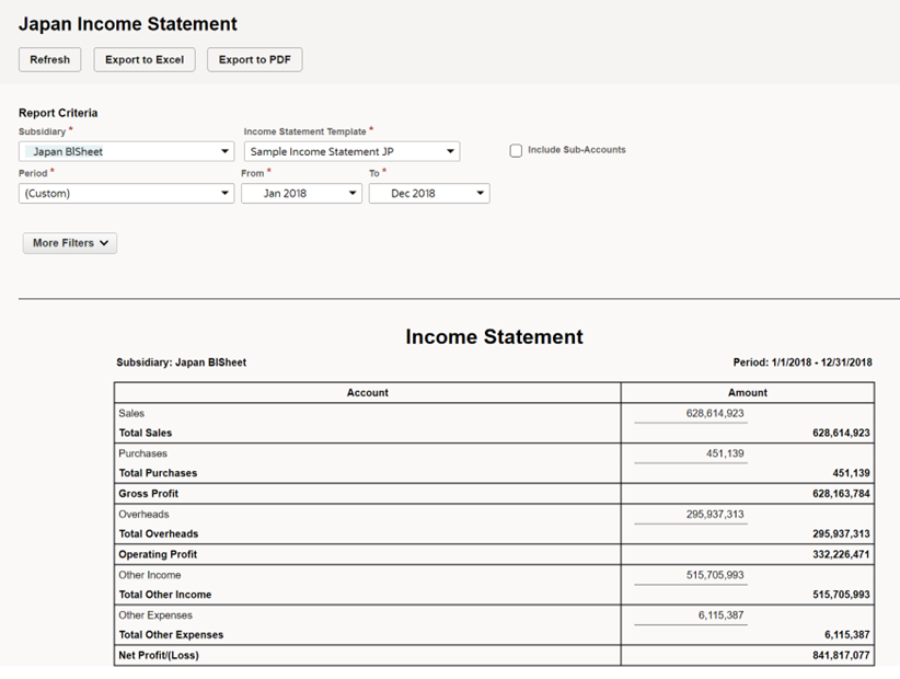 Japan Income Statement sample