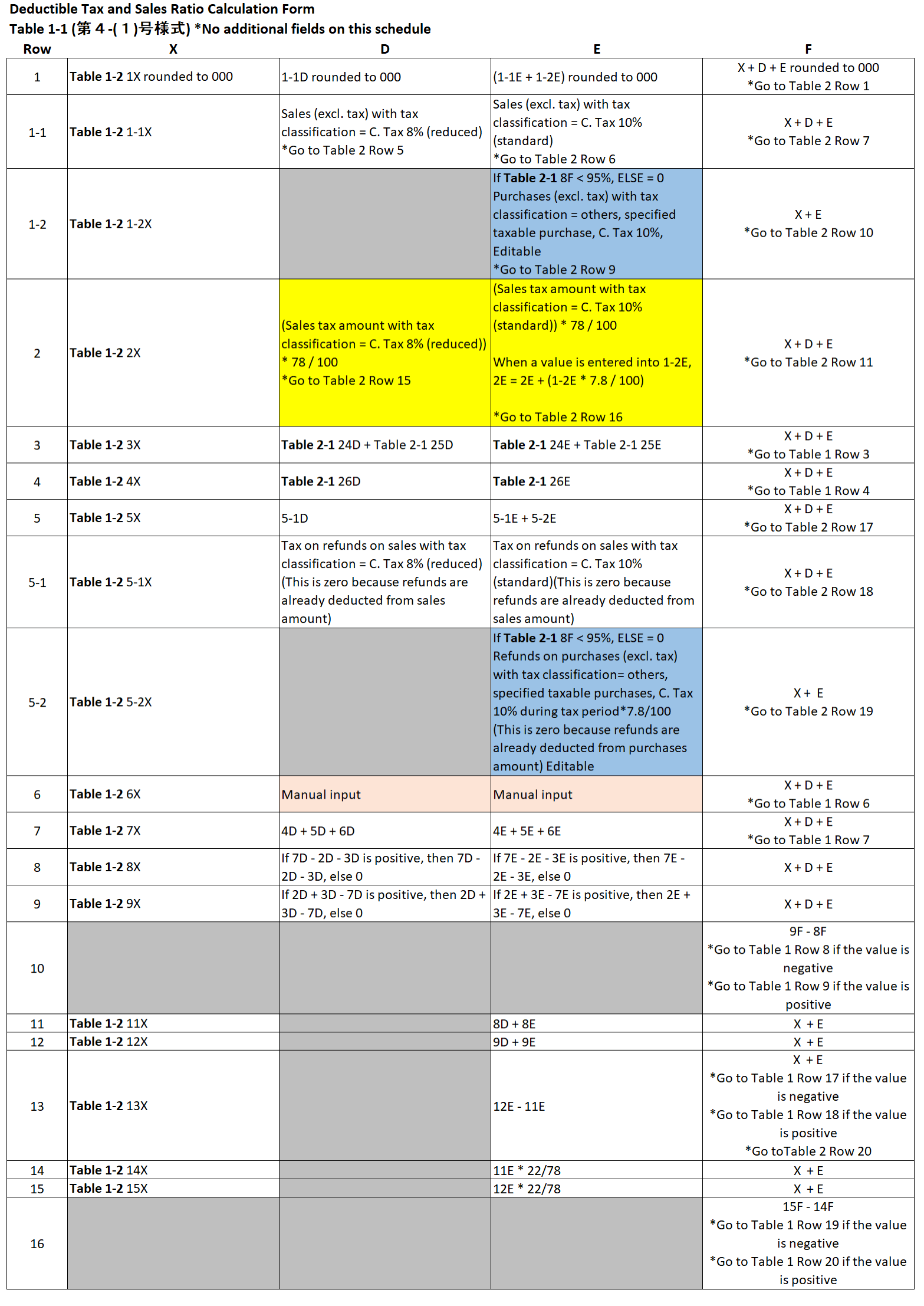 Table 1-1 (Print Including Previous Rate)