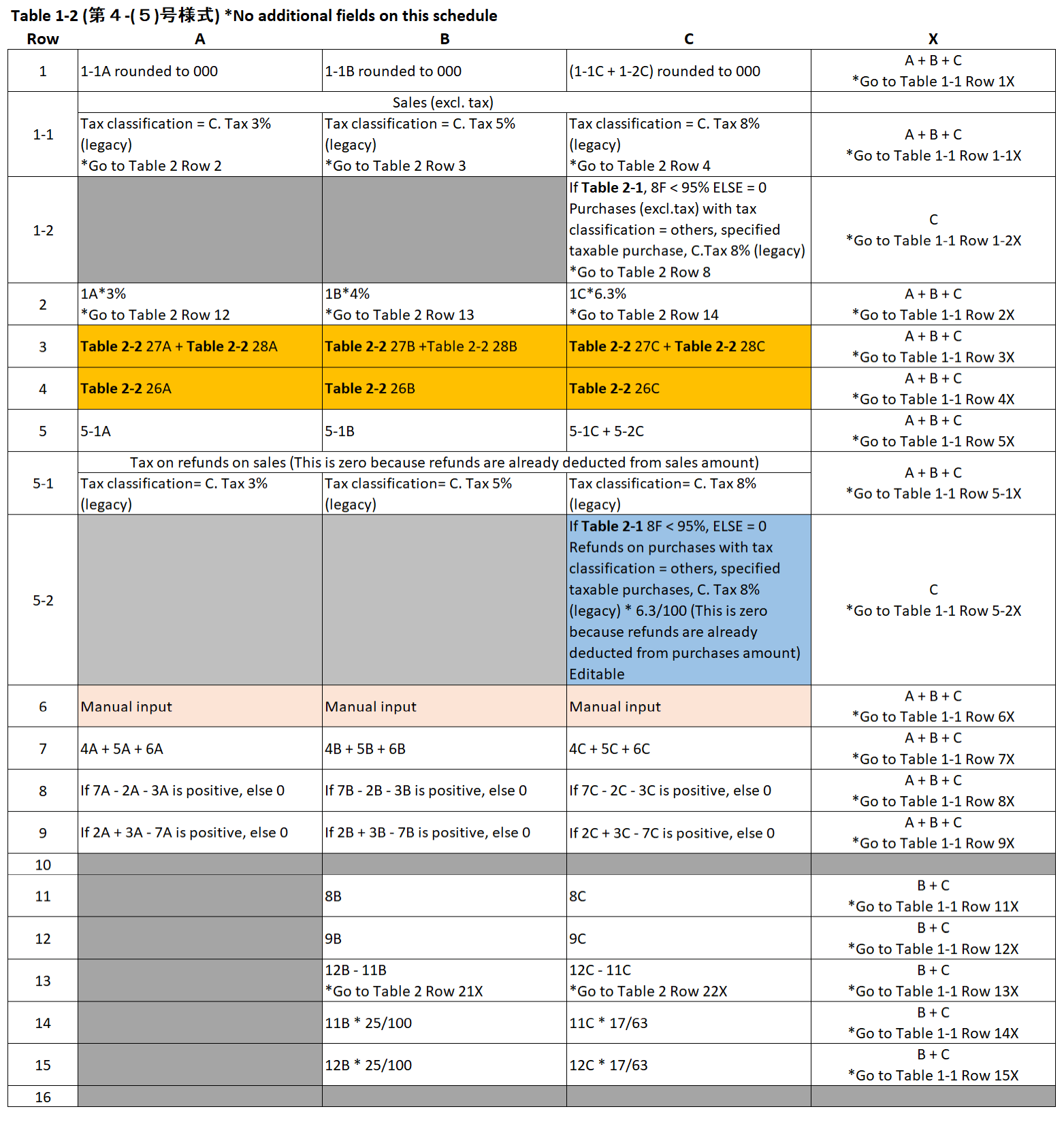 Table 1-2 (Print Including Previous Rate)