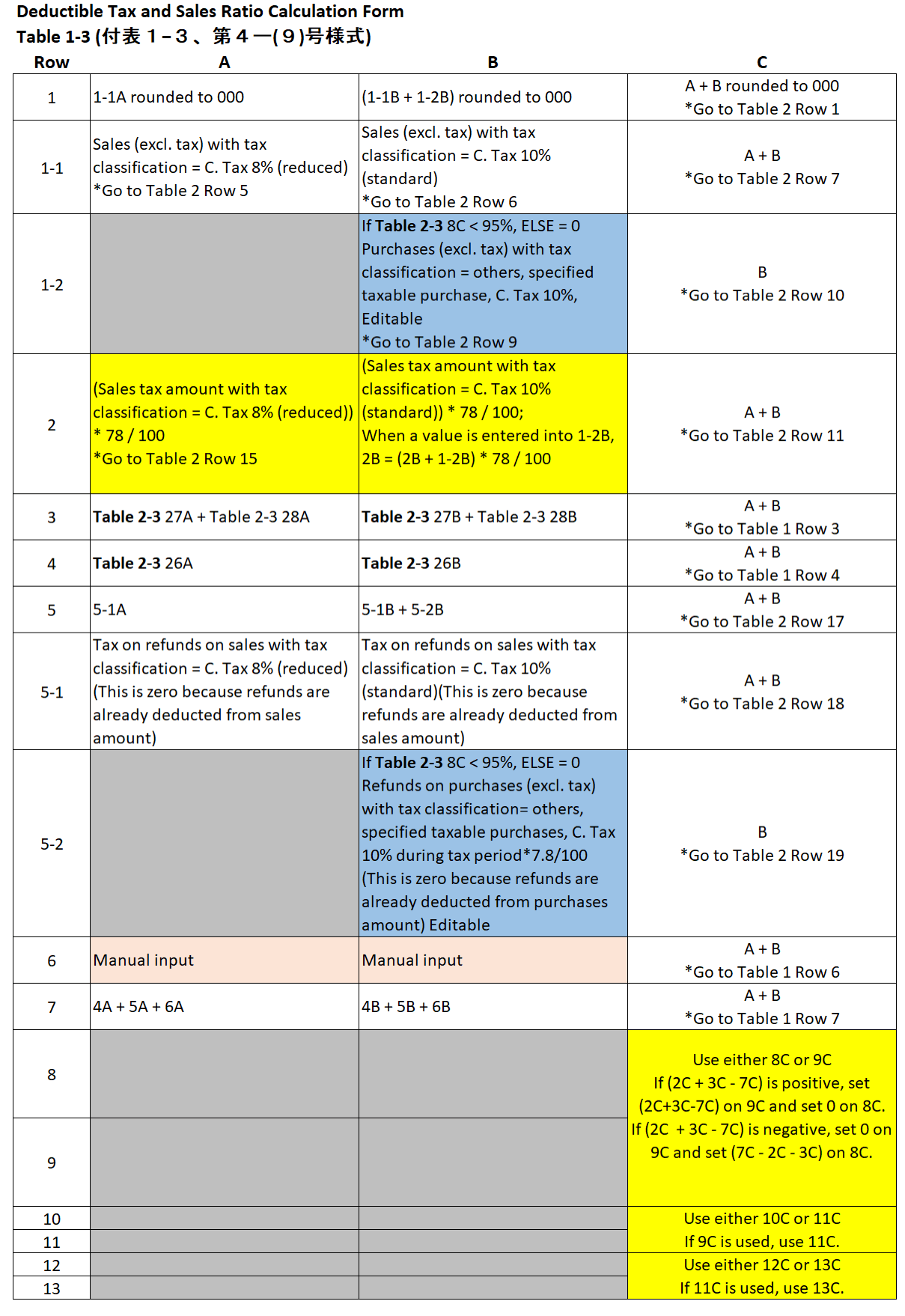 Table 1-3 (Print Current Standard Rate and Reduced Rate Only)