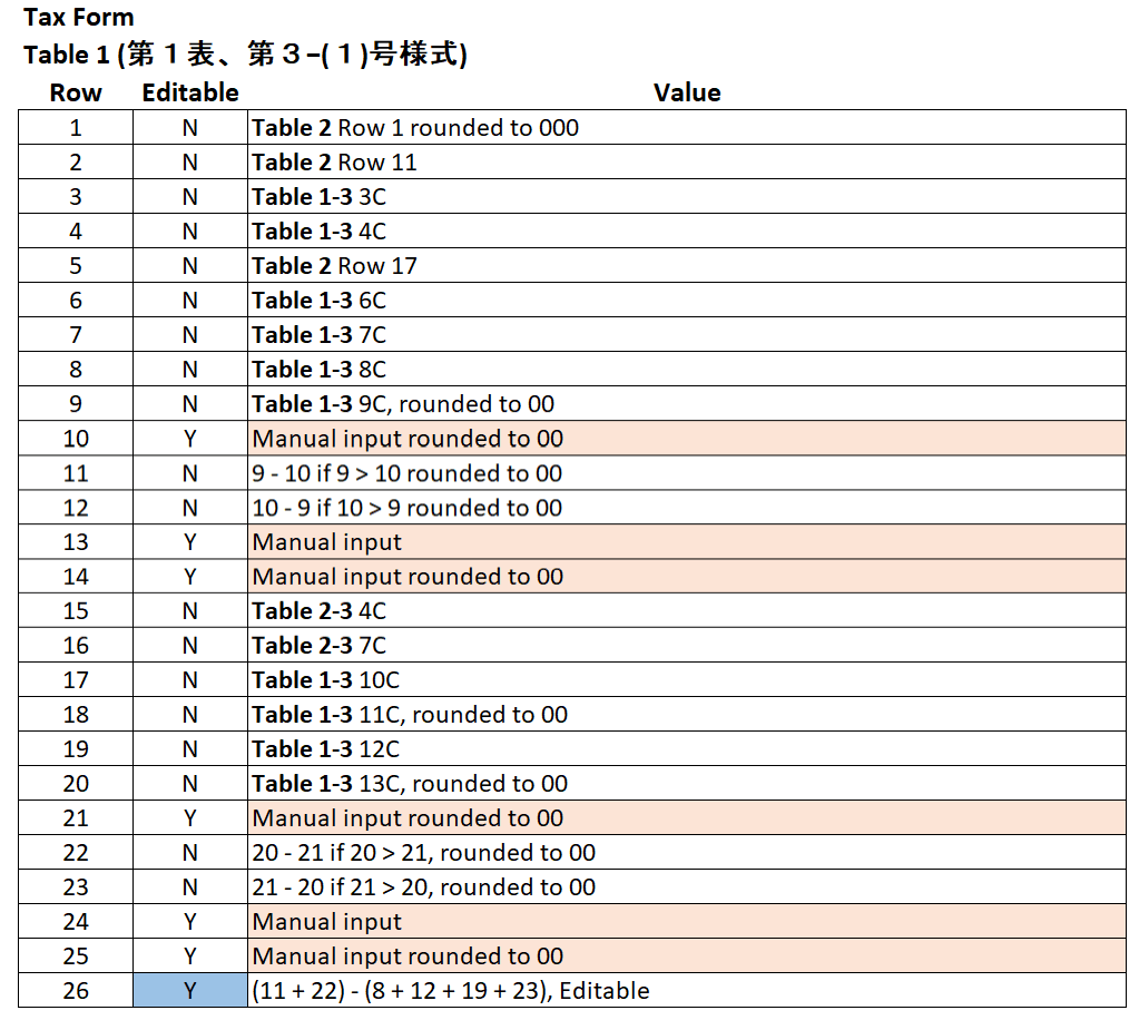 Table 1 (Print Current Standard Rate and Reduced Rate Only)