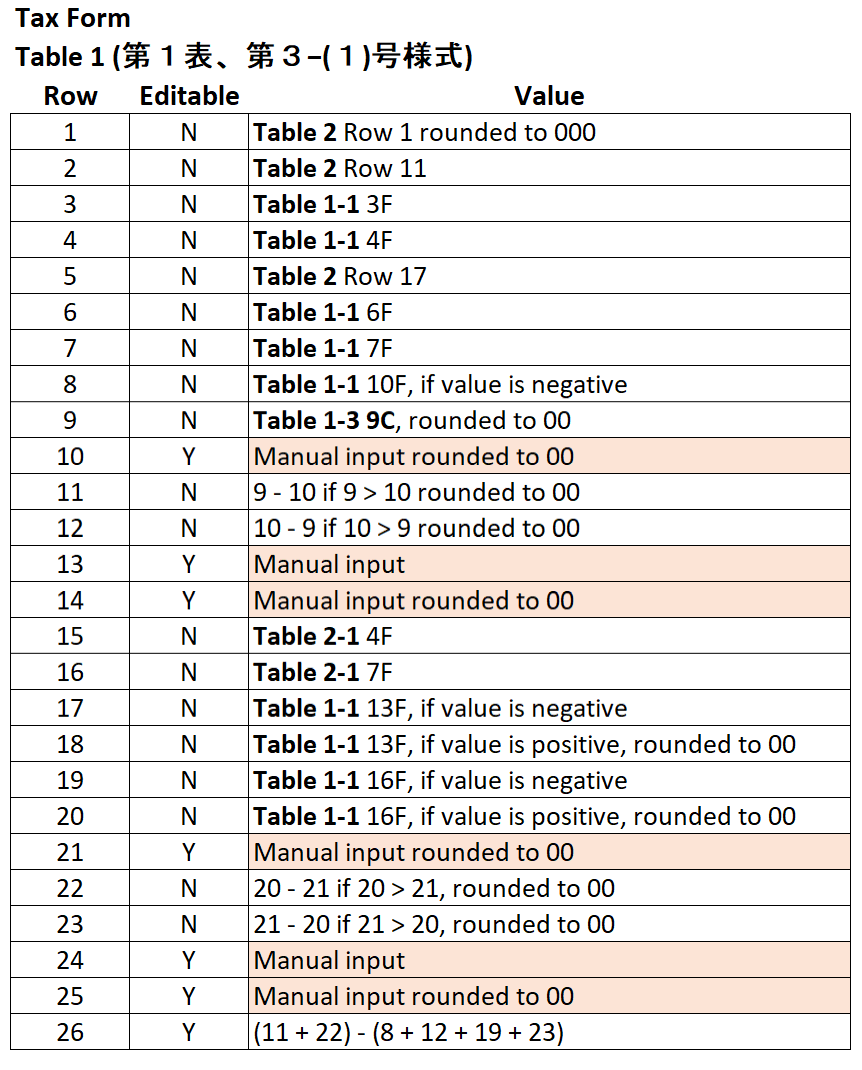 Table 1 (Print Including Previous Rate)