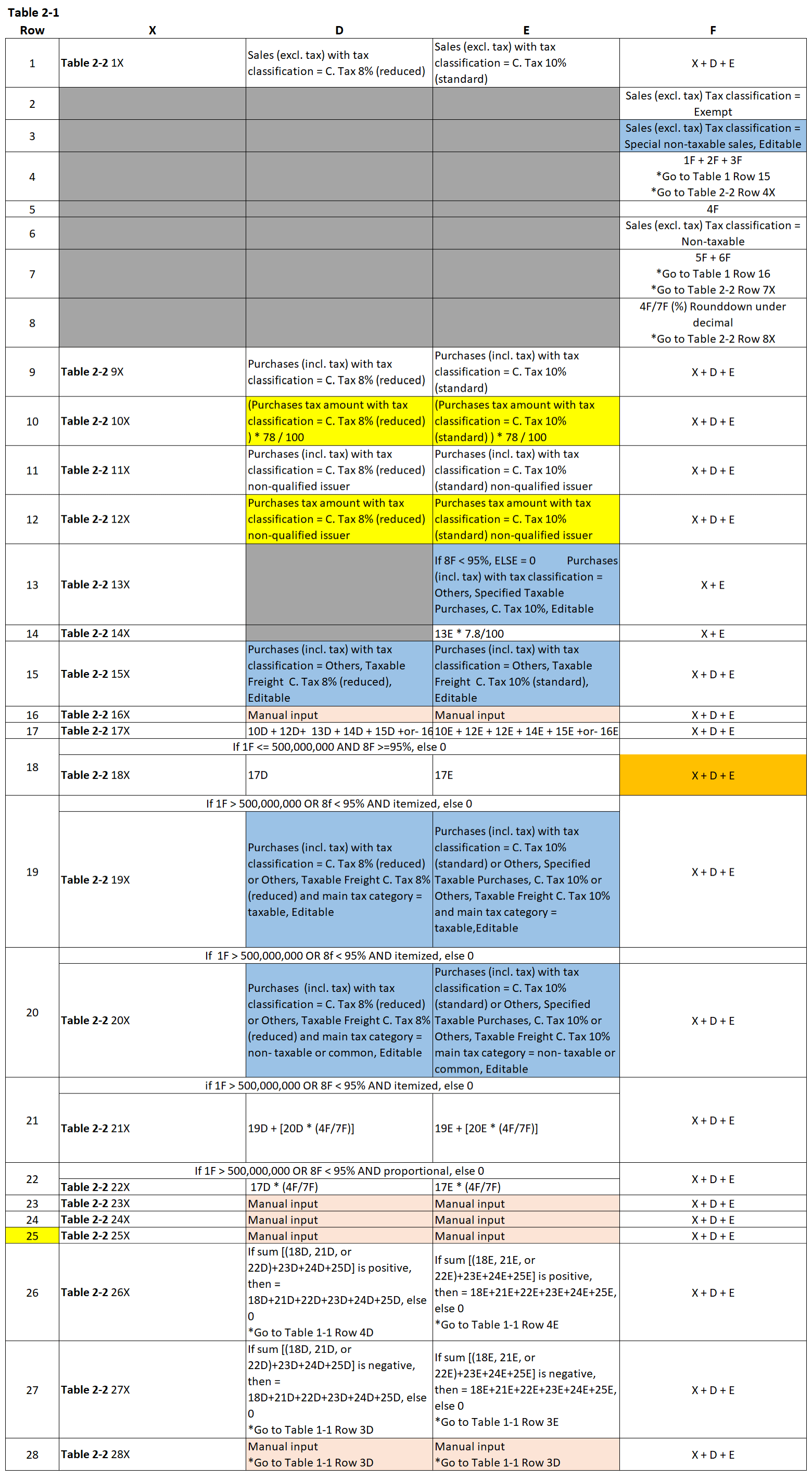 Table 2-1 (Print Including Previous Rate)