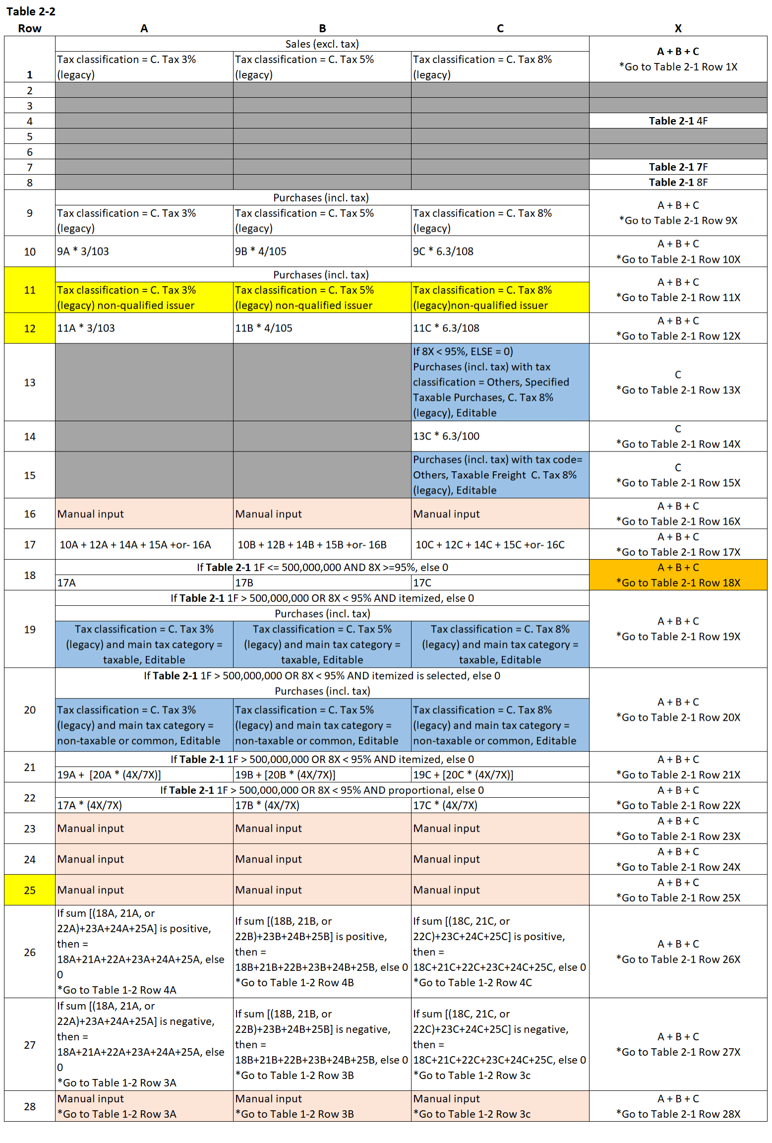 Table 2-2 (Print Including Previous Rate)