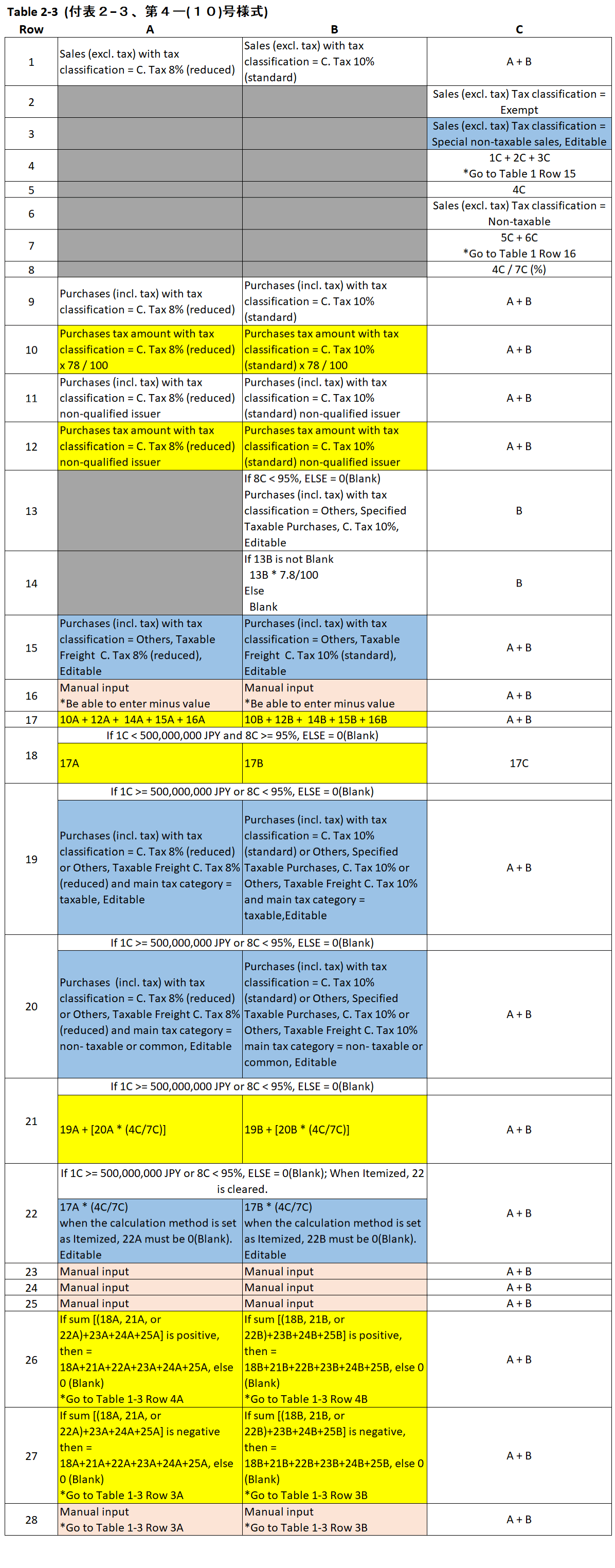Table 2-3 (Print Current Standard Rate and Reduced Rate Only)